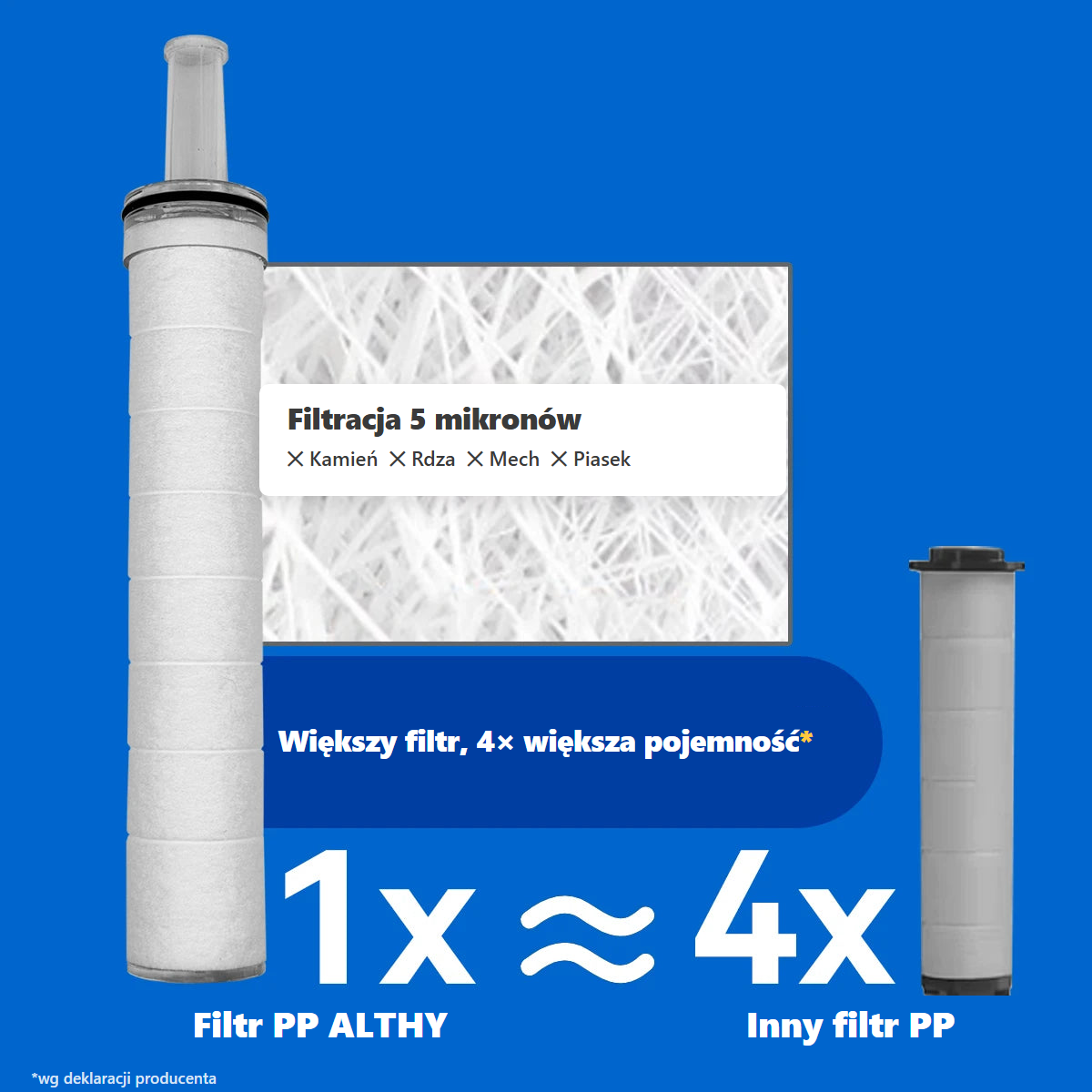 Filtr PP 5 mikronów – większa pojemność