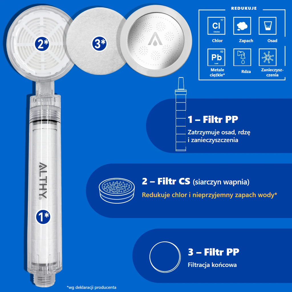 ALTHY SPA – 3 stopnie filtracji: filtr PP, filtr CS, filtr PP
