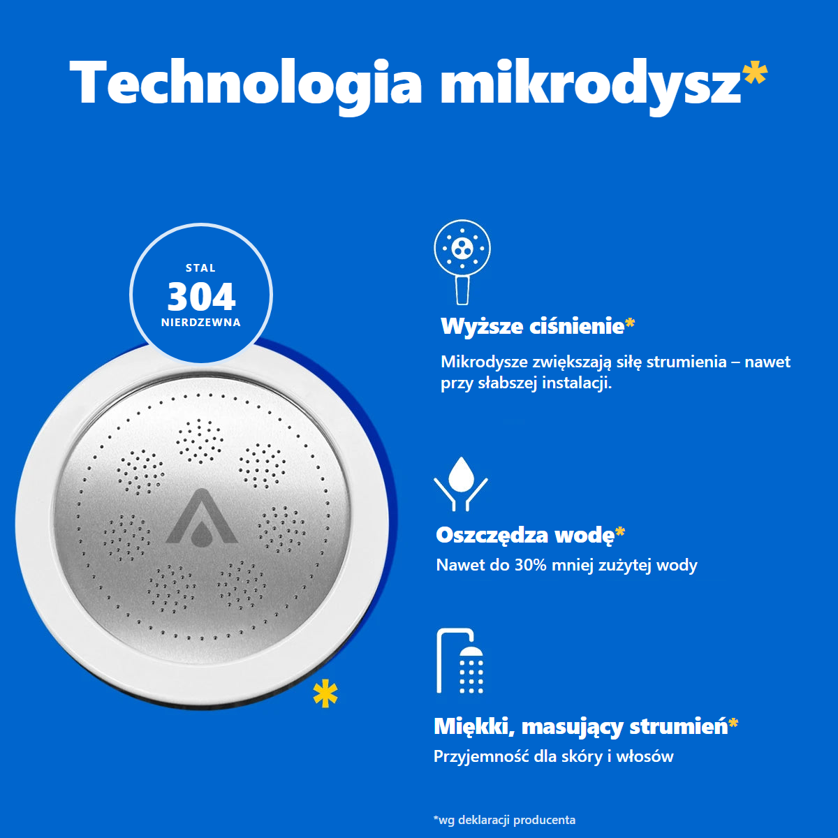 Technologia mikrodysz – wyższe ciśnienie i miękki strumień