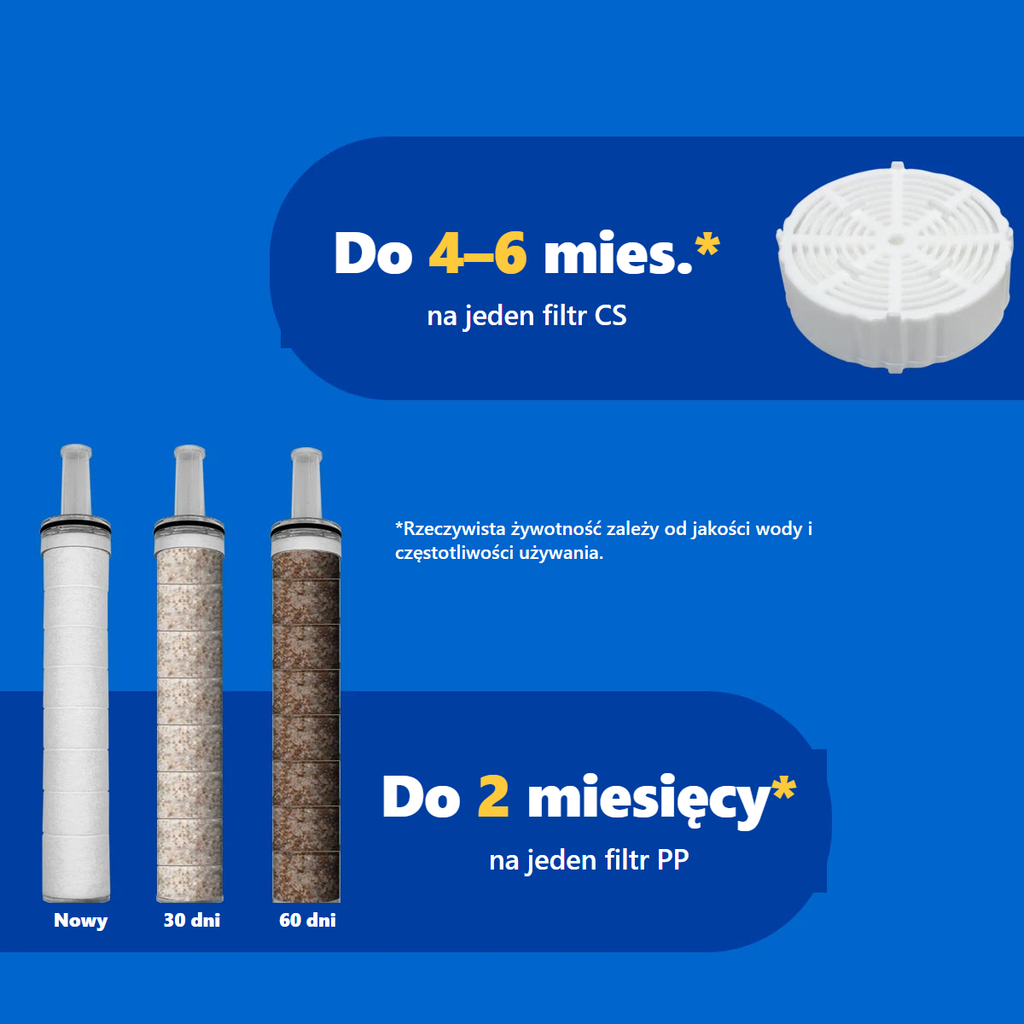 Żywotność filtrów: CS do 4–6 miesięcy, PP do 2 miesięcy
